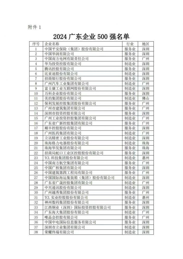 尊龙凯时·Z6(中国)人生就是搏!