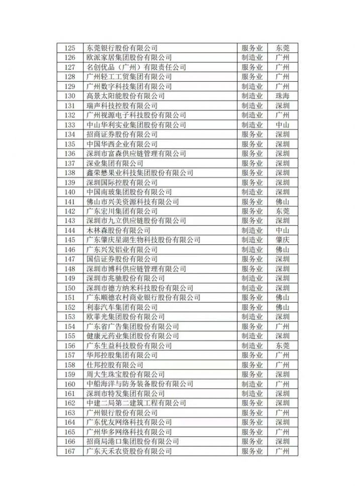 尊龙凯时·Z6(中国)人生就是搏!