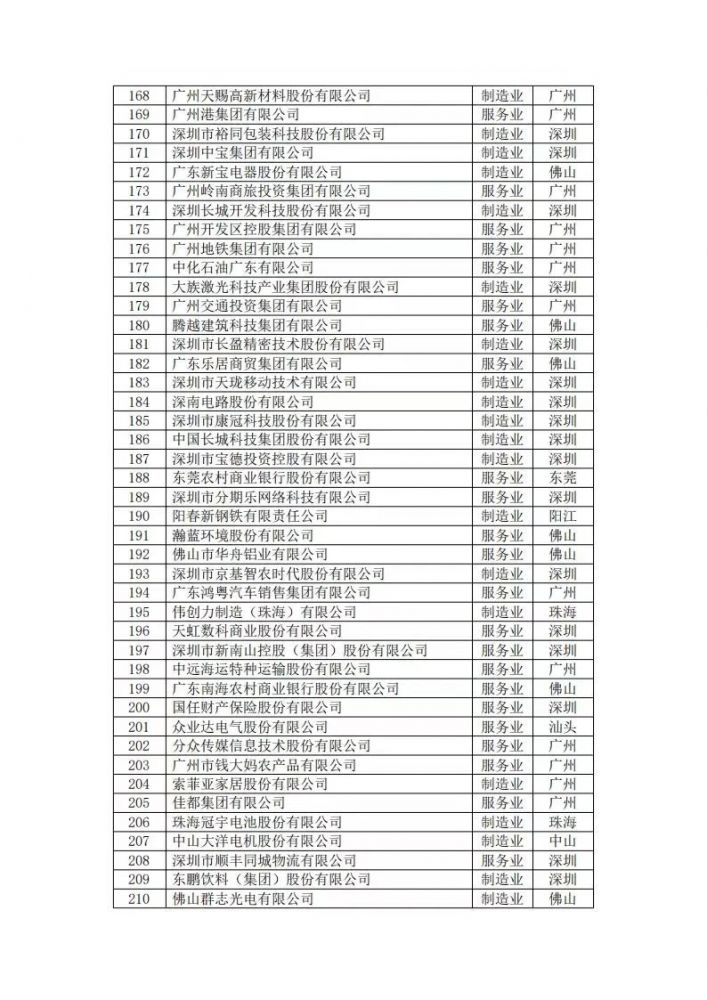 尊龙凯时·Z6(中国)人生就是搏!