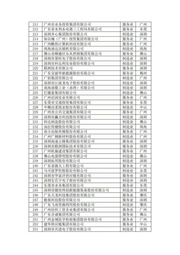 尊龙凯时·Z6(中国)人生就是搏!