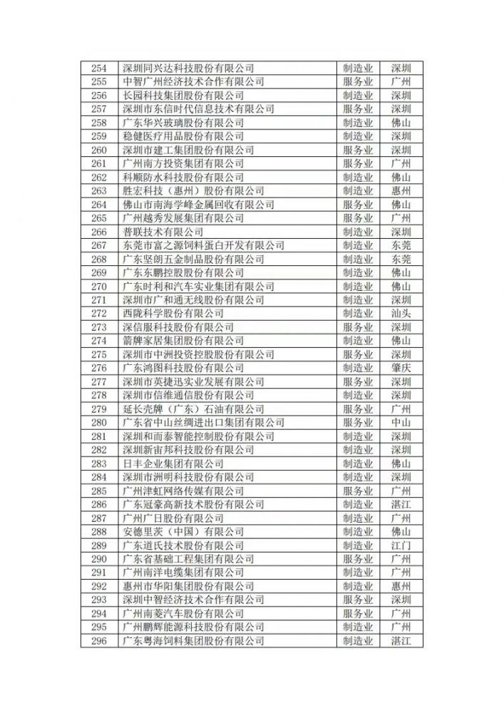 尊龙凯时·Z6(中国)人生就是搏!