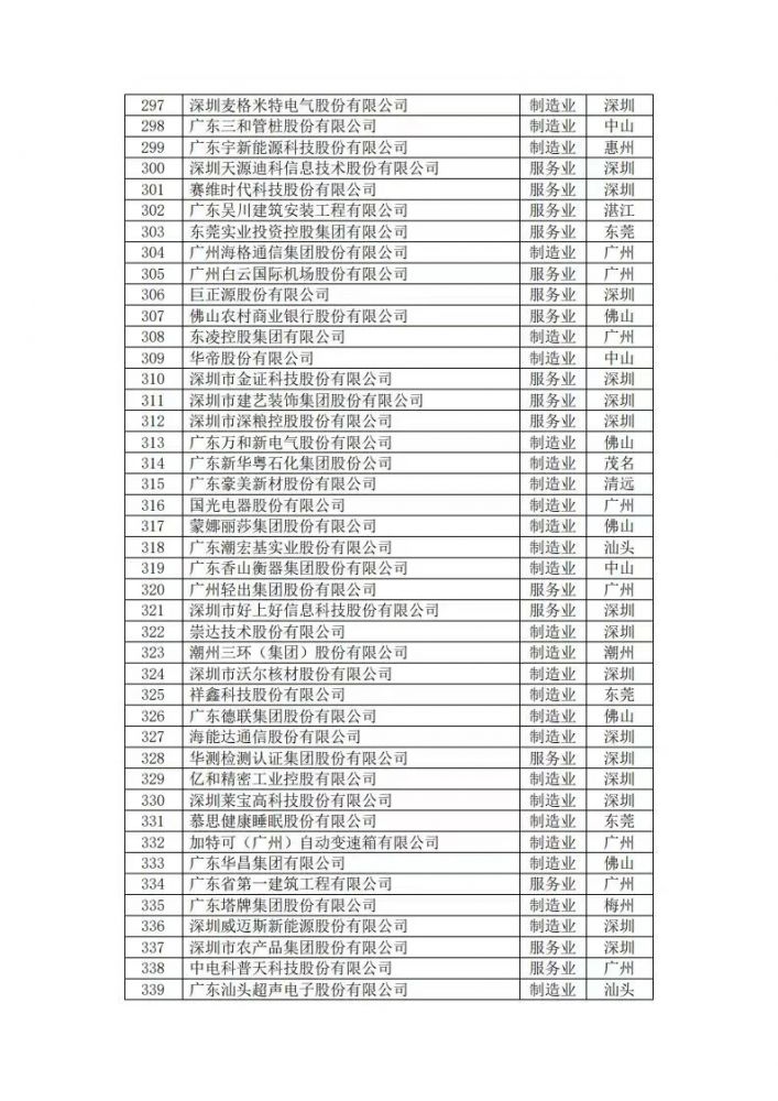 尊龙凯时·Z6(中国)人生就是搏!