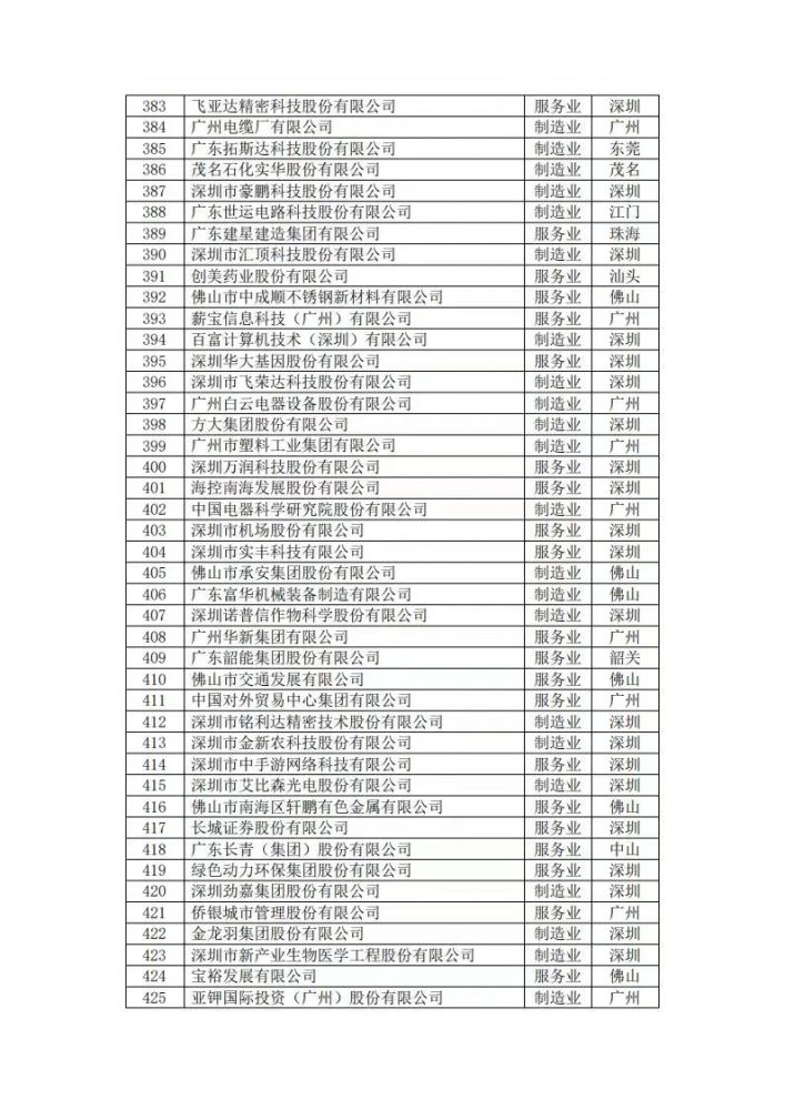 尊龙凯时·Z6(中国)人生就是搏!