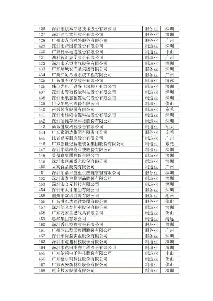 尊龙凯时·Z6(中国)人生就是搏!