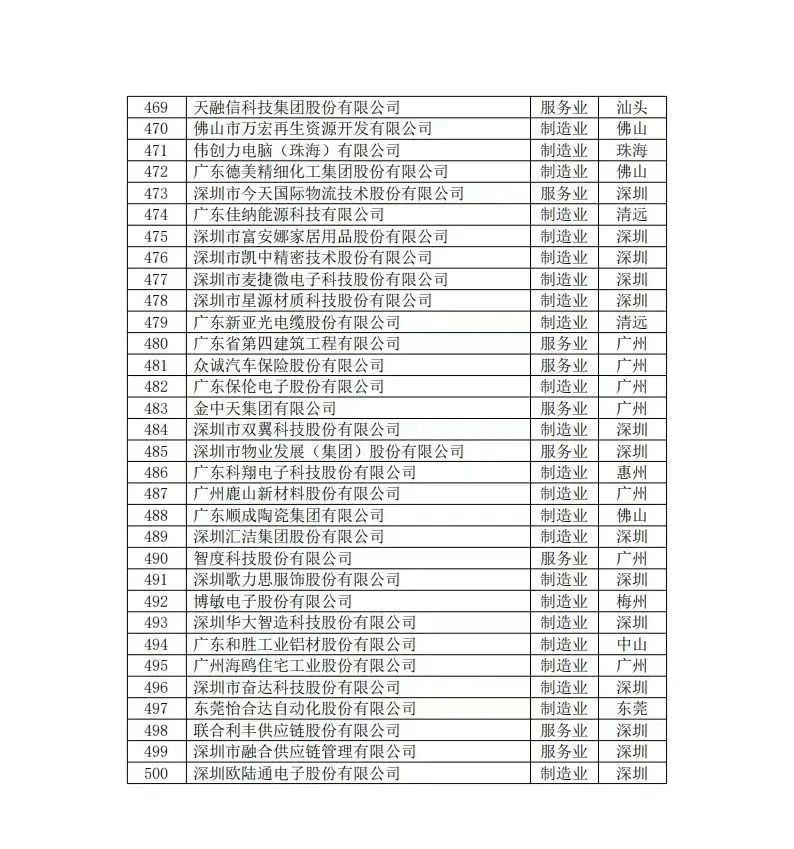 尊龙凯时·Z6(中国)人生就是搏!